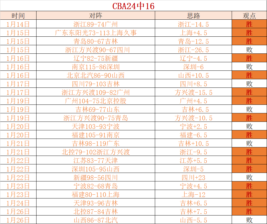 悉尼,墨尔本城,布里斯班狮,米兰体育官网,MILAN,Sports,足球直播,篮球赛事,体育高清,NBA直播