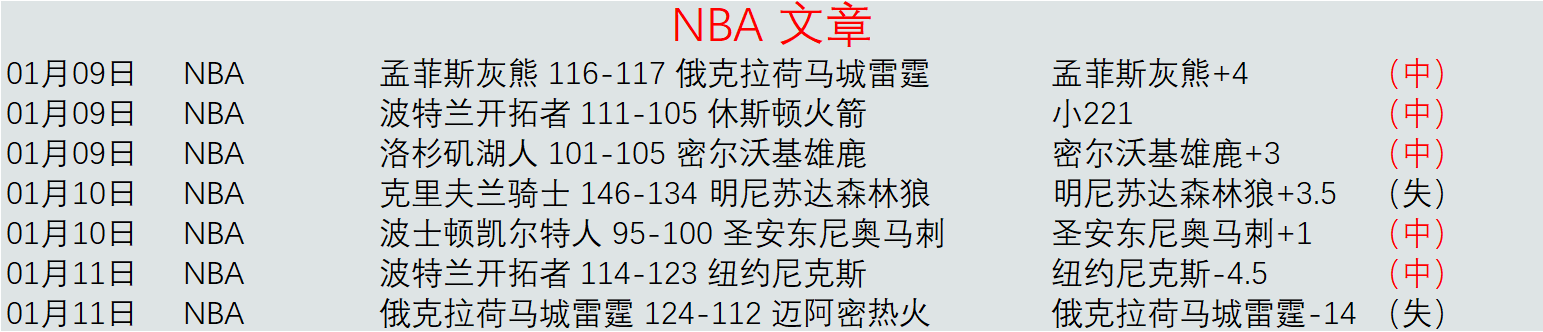 欧预选大乐,透期号专家,推荐,米兰体育官网,MILAN,Sports,足球直播,篮球赛事,体育高清,NBA直播
