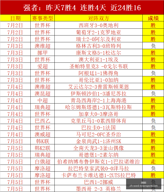 年度巅峰对,挪威队长哈,兰德挑战巴,米兰体育官网,米兰体育App,米兰体育直播,米兰体育登录,米兰体育娱乐