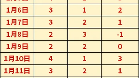 意甲战火重燃！尤文罗马激战正酣，连胜传奇谁能打破？独家单关预测揭晓！